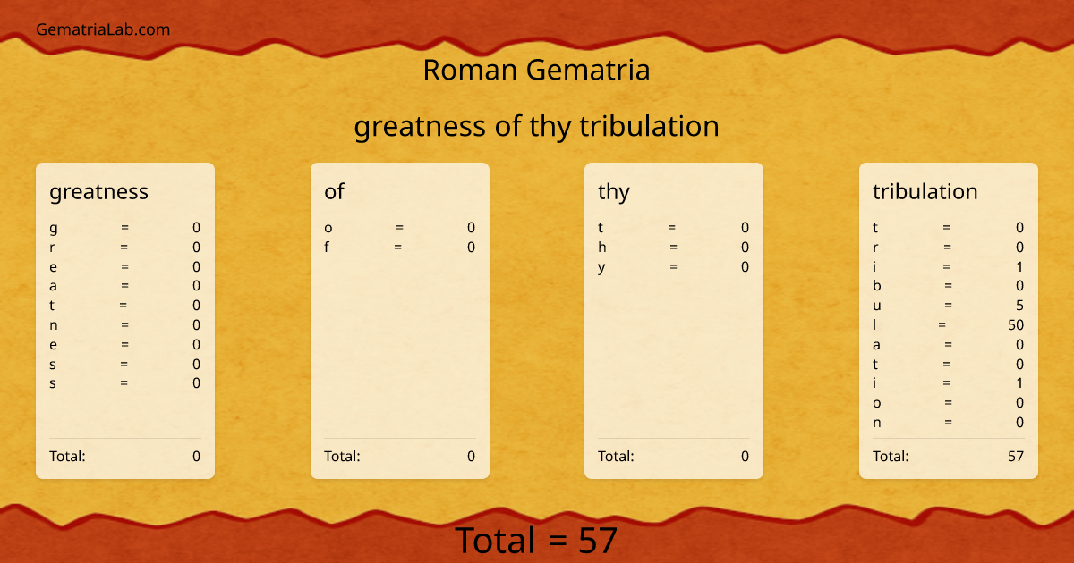 greatness of thy tribulation in roman Gematria